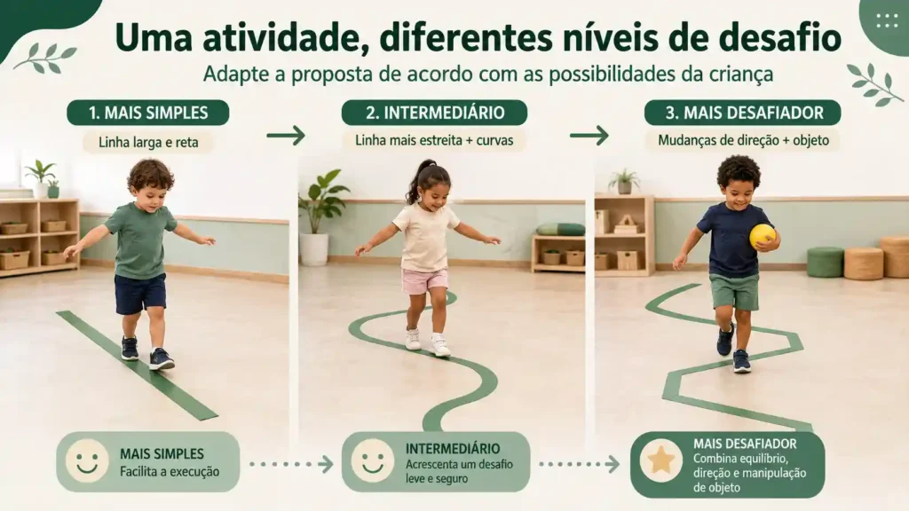 Adaptação de atividade de coordenação motora para diferentes idades na Educação Infantil
