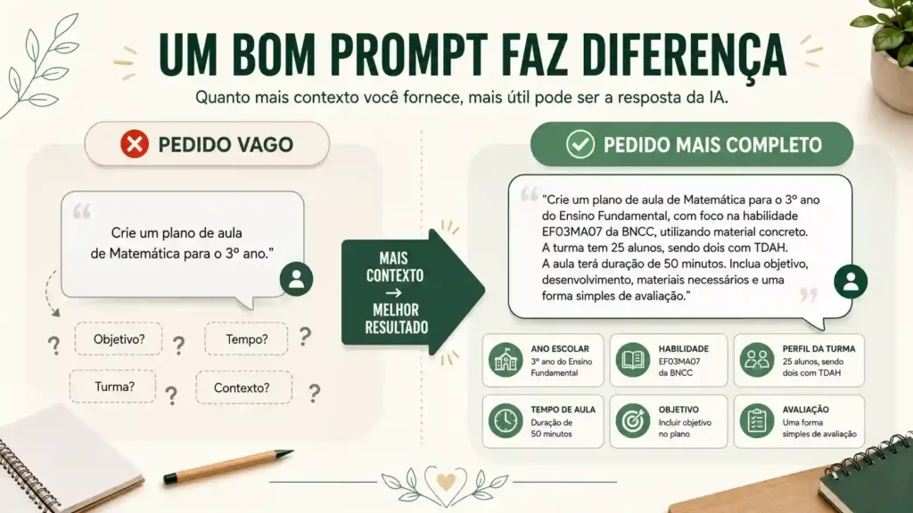 Comparação entre pedido vago e pedido completo para usar inteligência artificial no planejamento escolar