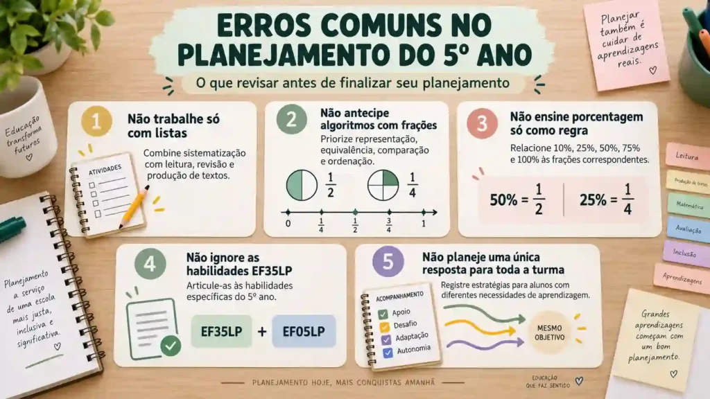Checklist com erros comuns no planejamento BNCC para o 5º ano