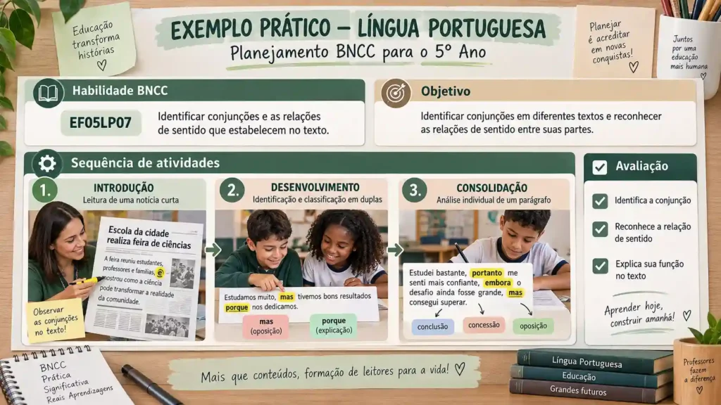 Exemplo prático de planejamento BNCC para o 5º ano com a habilidade EF05LP07